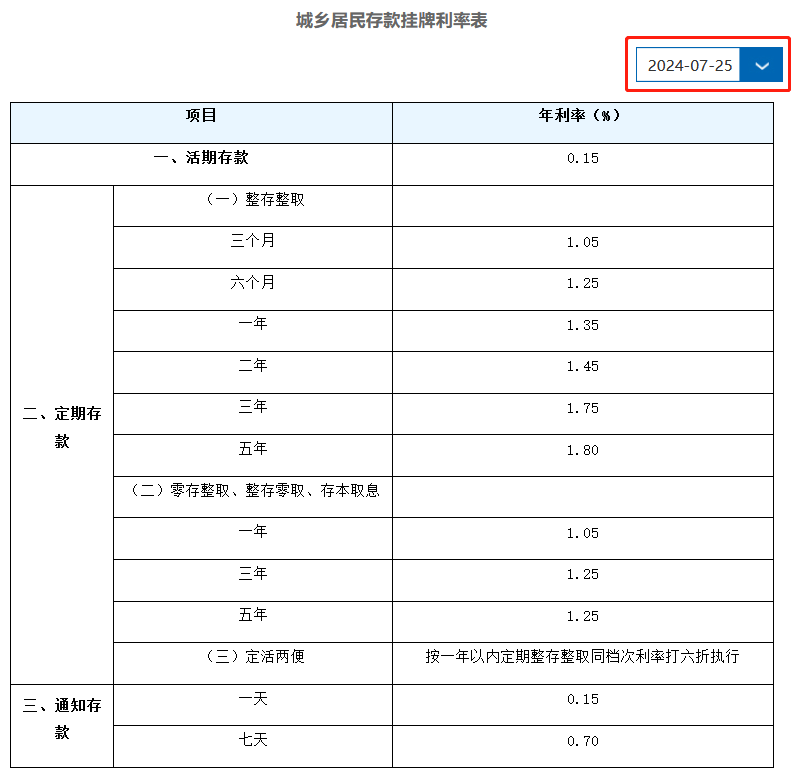 央行发声：适时降准降息，降准降息是什么，对股市有什么影响？