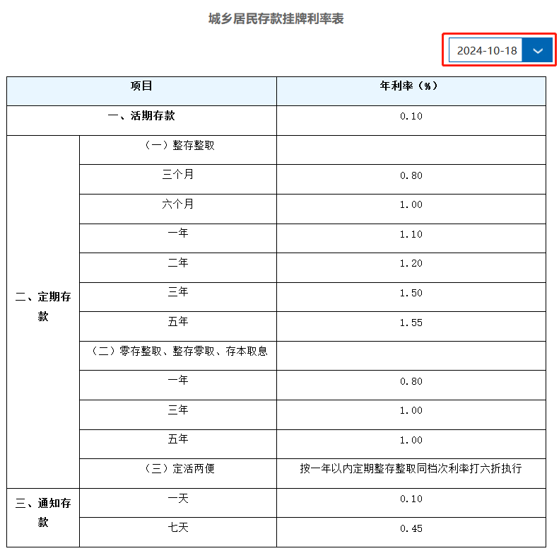 央行发声：适时降准降息，降准降息是什么，对股市有什么影响？