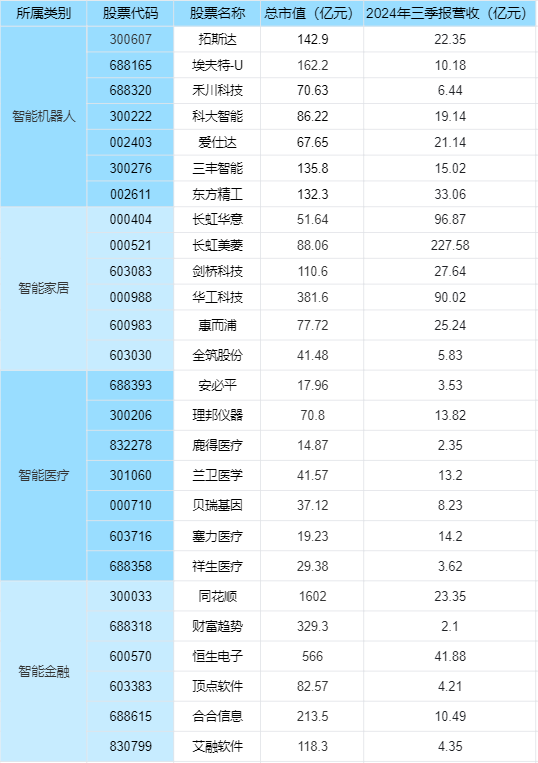 人工智能有哪些不同的分类？人工智能概念股大盘点！