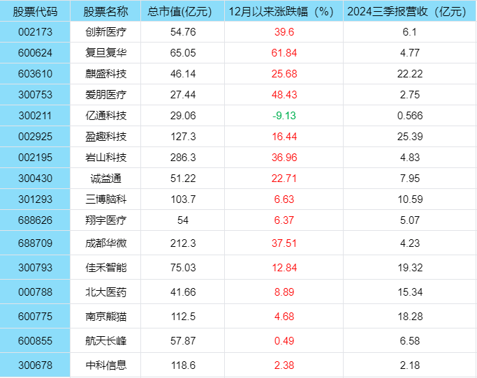 人脑工程是什么？人脑工程概念龙头股有哪些？