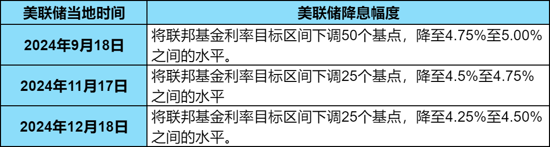 美联储宣布降息25个基点，对我国老百姓有何影响？