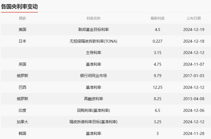 美联储宣布降息25个基点，对我国老百姓有何影响？