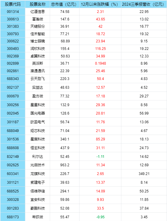 AI眼镜概念股大涨：AI眼镜概念股、智能穿戴概念股有哪些？