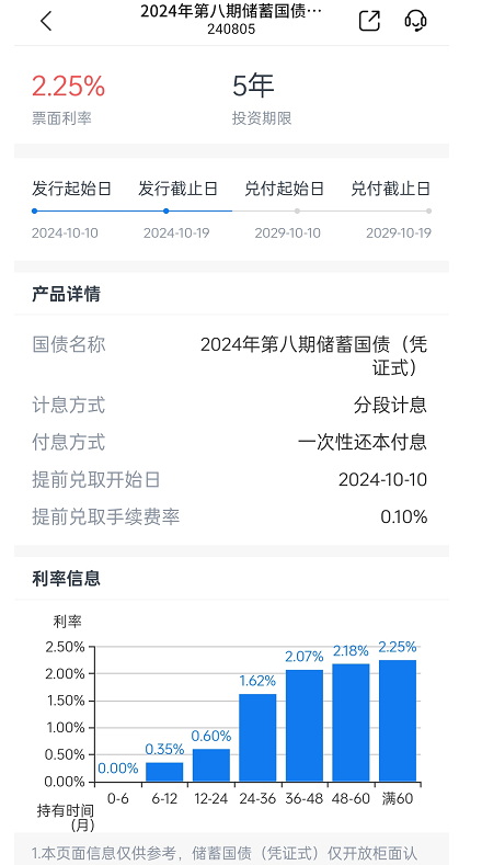 国债利率跌破2%，国债还值得购买吗？附2024全年国债利率变化一览表！