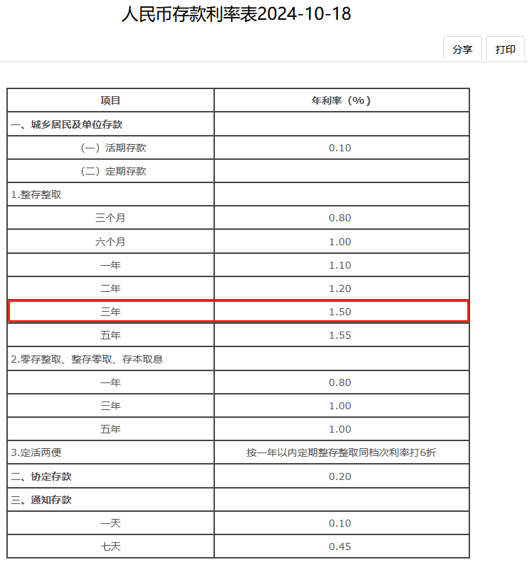 2024年六大行存三年定期利息多少？六大国有行和六大商业行哪个利率高？