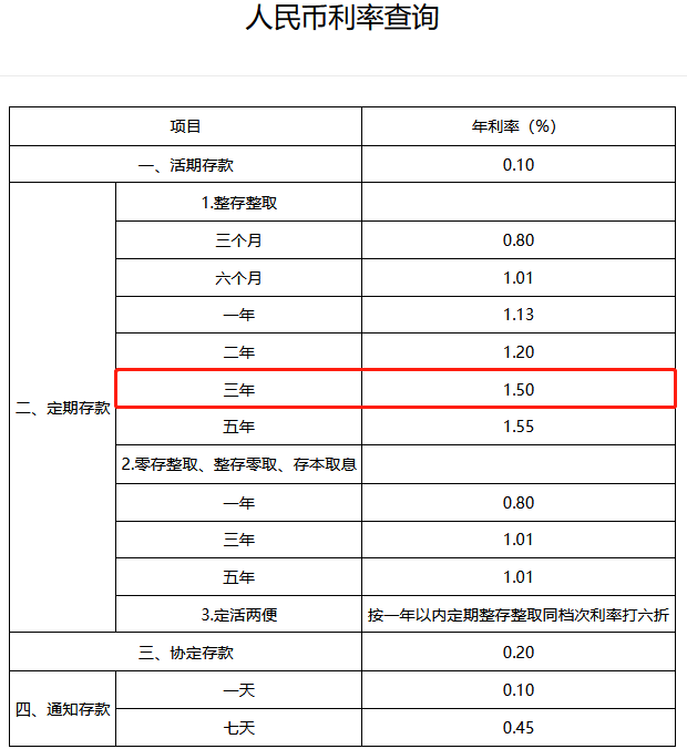 2024年六大行存三年定期利息多少？六大国有行和六大商业行哪个利率高？