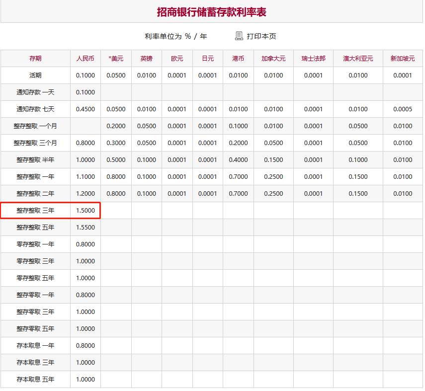 2024年六大行存三年定期利息多少？六大国有行和六大商业行哪个利率高？