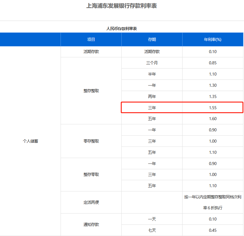 2024年六大行存三年定期利息多少？六大国有行和六大商业行哪个利率高？