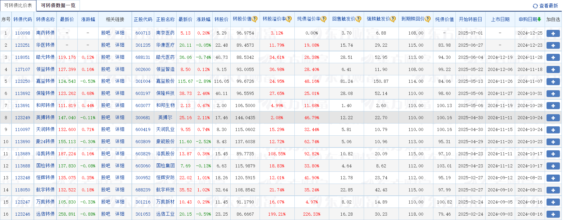 可转债强制赎回是什么？什么情况会强制赎回？