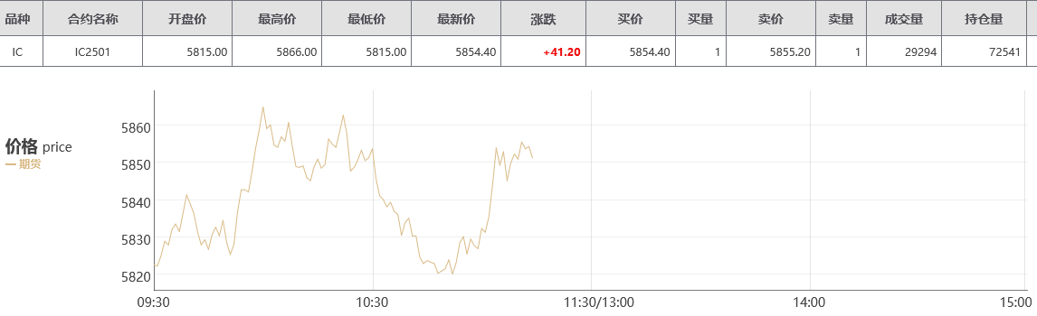 什么是盯市盈亏、平仓盈亏、浮动盈亏、当日参考盈亏？有什么区别？