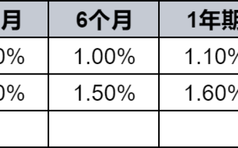 2024年12月交通银行最新利率：5万元三年利息多少？