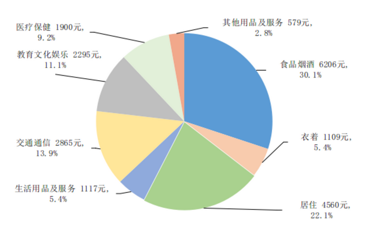 1000万存定期三年每月利息多少？2024年1000万可以吃利息生活吗？