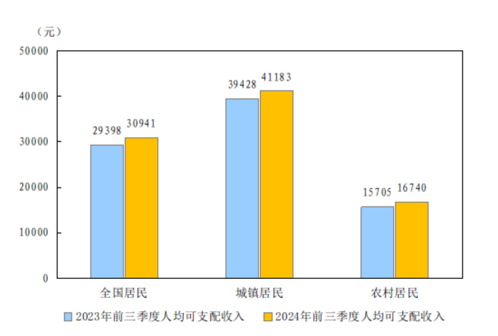 1000万存定期三年每月利息多少？2024年1000万可以吃利息生活吗？