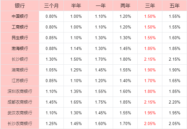 1000万存定期三年每月利息多少？2024年1000万可以吃利息生活吗？