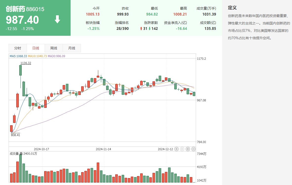 创新药迎来利好：创新药概念是什么？创新药概念股盘点！