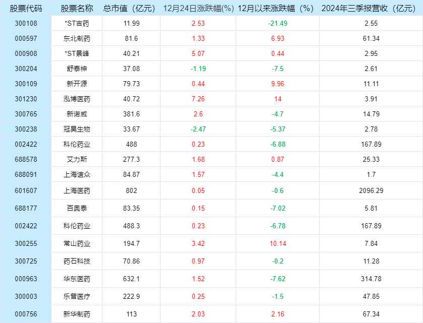 创新药迎来利好：创新药概念是什么？创新药概念股盘点！