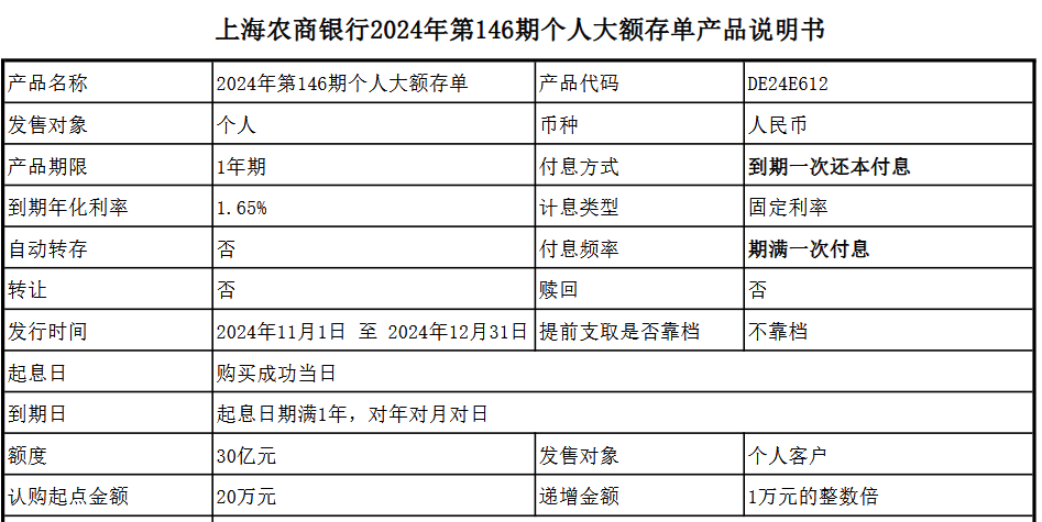 20万农商行大额存单一年利息多少？2024年12月农商行最新大额存单利率一览表！