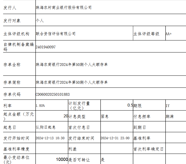 20万农商行大额存单一年利息多少？2024年12月农商行最新大额存单利率一览表！