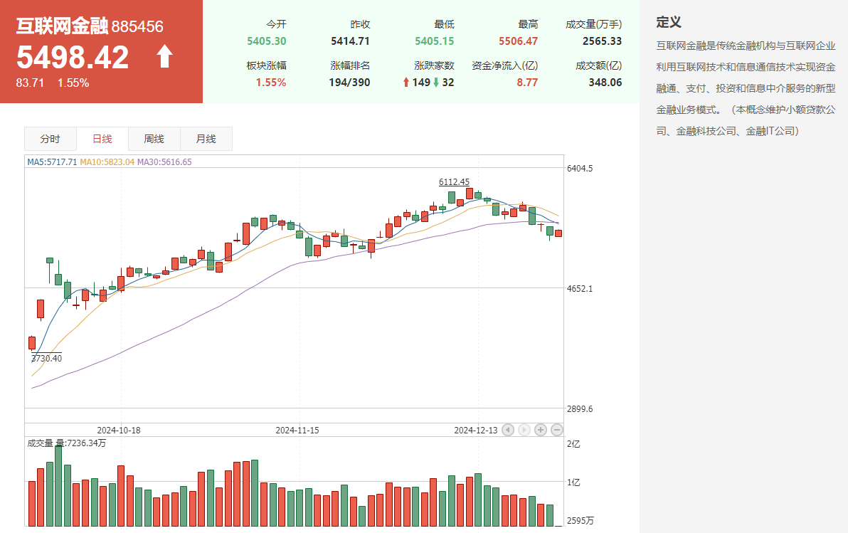 什么是跨年行情？2024跨年行情投资机会有哪些？