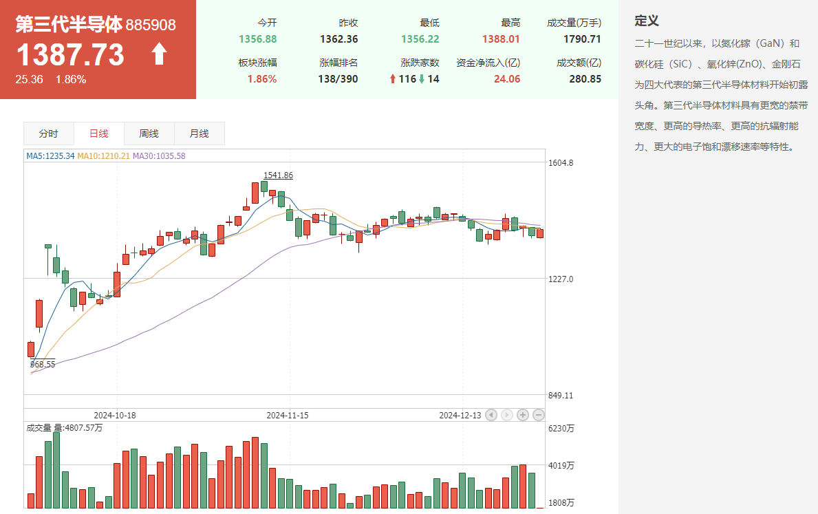 什么是跨年行情？2024跨年行情投资机会有哪些？