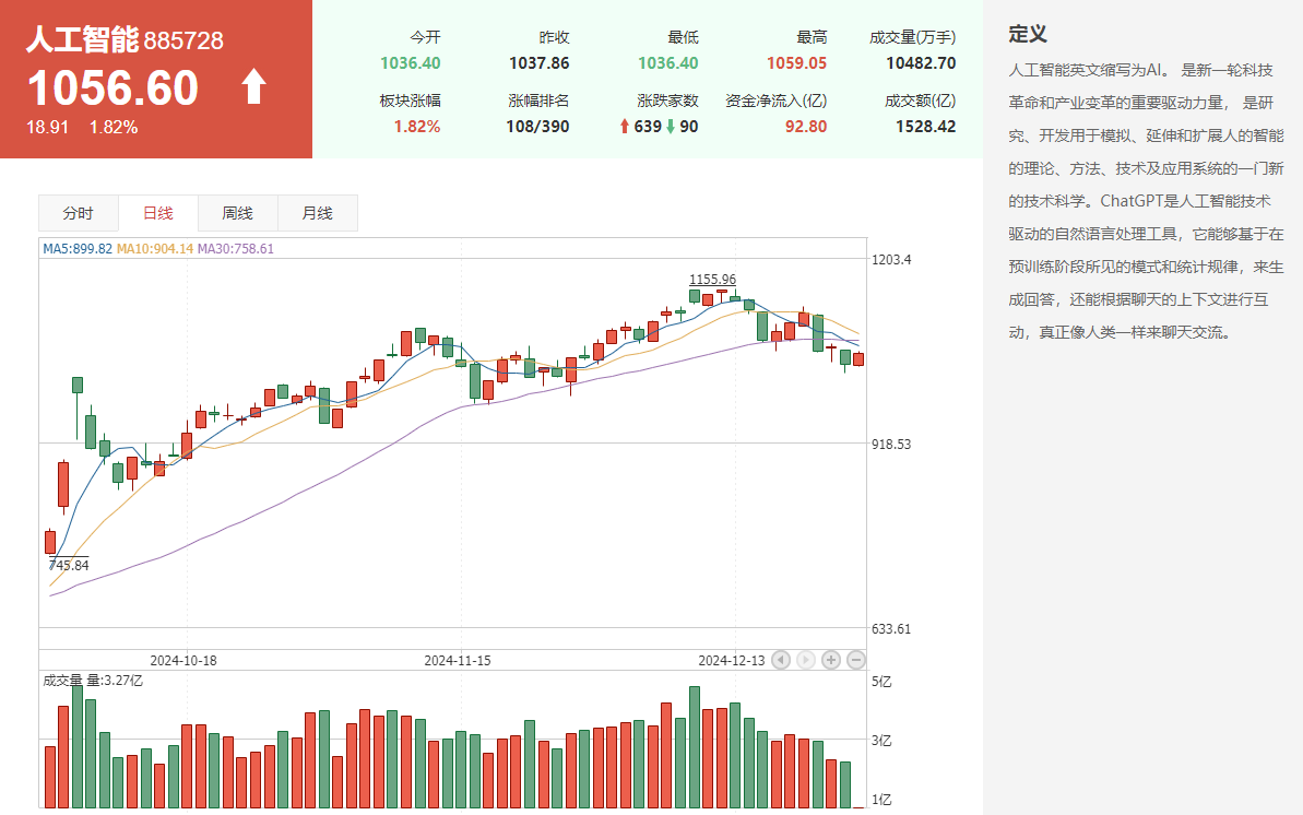 什么是跨年行情？2024跨年行情投资机会有哪些？