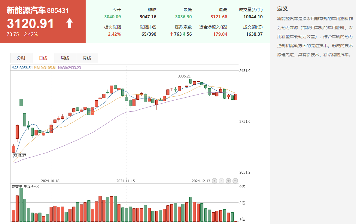 什么是跨年行情？2024跨年行情投资机会有哪些？