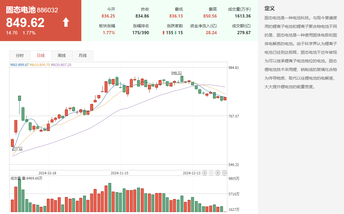 什么是跨年行情？2024跨年行情投资机会有哪些？