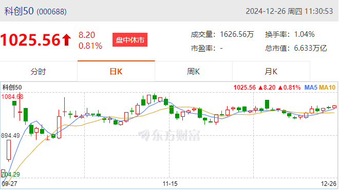 什么是跨年行情？2024跨年行情投资机会有哪些？