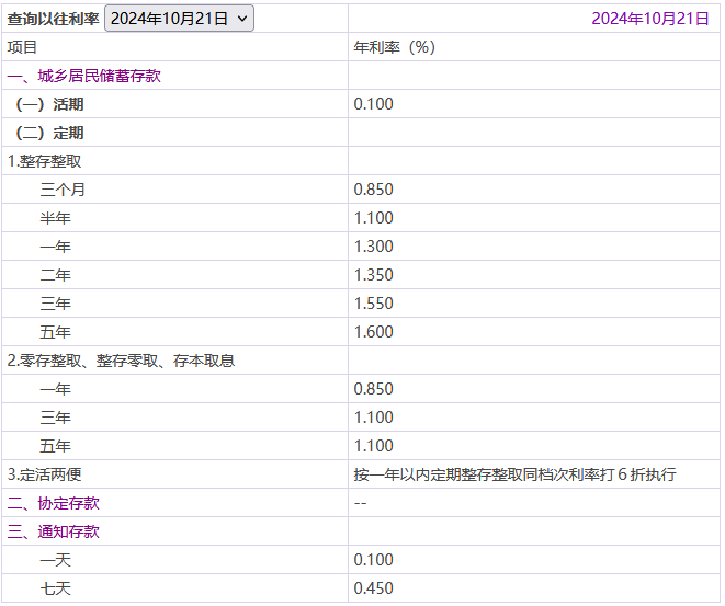 光大银行存三年定期利息多少？中国光大银行12月最新存款利率？