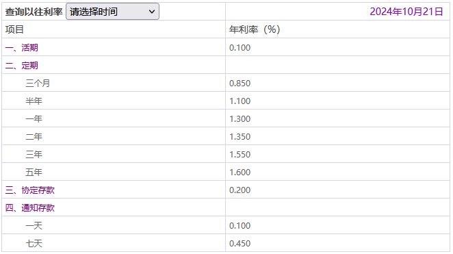 光大银行存三年定期利息多少？中国光大银行12月最新存款利率？