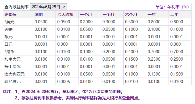 光大银行存三年定期利息多少？中国光大银行12月最新存款利率？