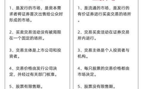 一级市场和二级市场是什么？股票一级市场和二级市场有什么区别?