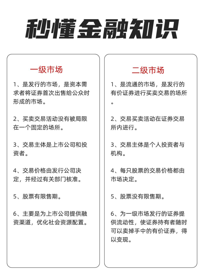 一级市场和二级市场是什么？股票一级市场和二级市场有什么区别?