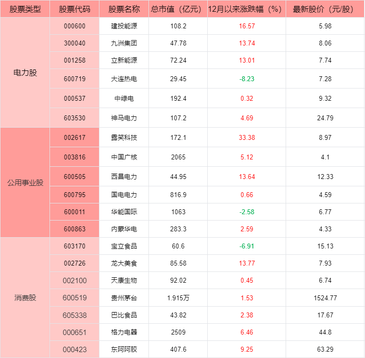 红利资产配置潜力大：什么是红利资产？什么股票属于红利资产？