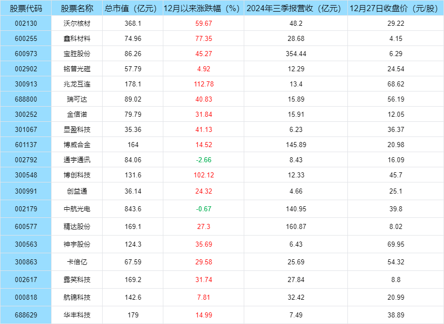 AI推动高速铜缆需求高增，高速铜缆龙头股有哪些？