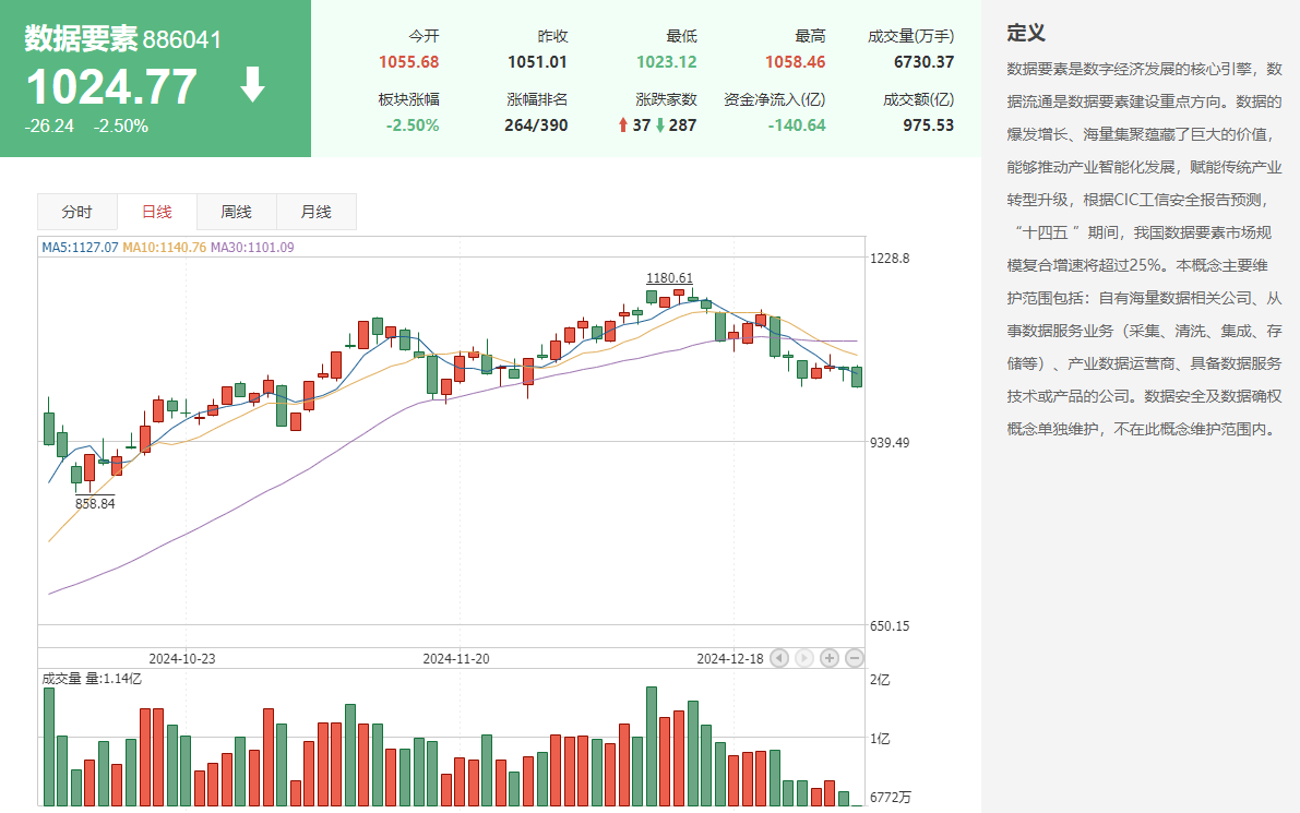 数据产业迎来多项利好，数据产业股票盘点！