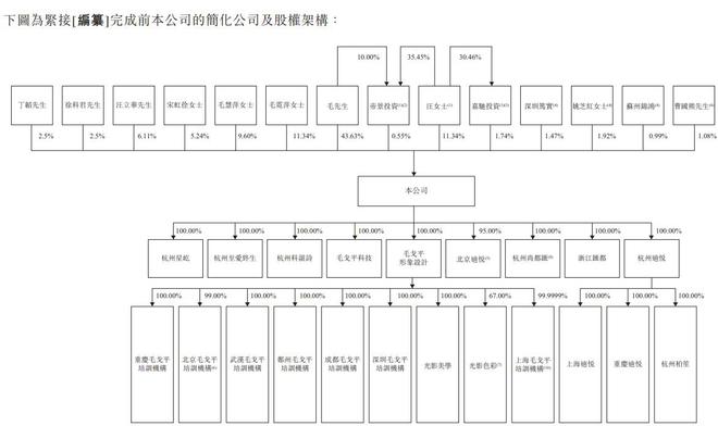 V观财报｜毛戈平12月10日上市，将成“港股国货彩妆第一股”