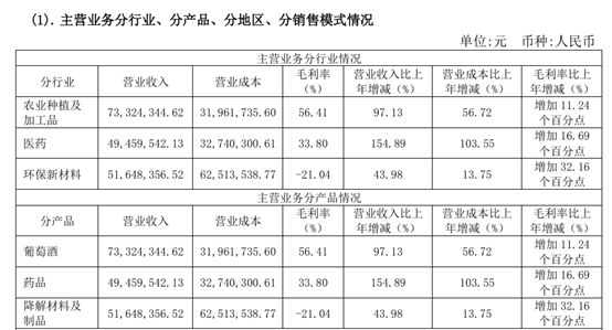 莫高股份收监管工作函：业绩连亏三年多，退市风险高悬