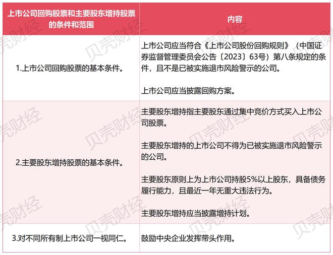 首单“回购贷”官宣后，北交所这些公司有望“接棒”同力股份