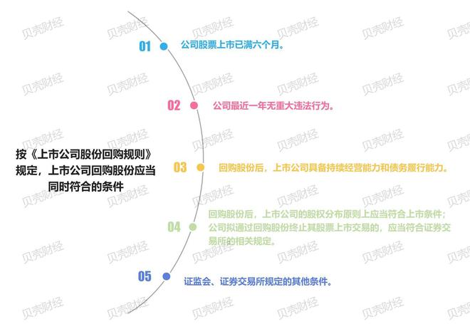 首单“回购贷”官宣后，北交所这些公司有望“接棒”同力股份