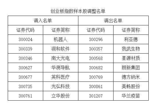 集体翻红！两大板块创历史新高