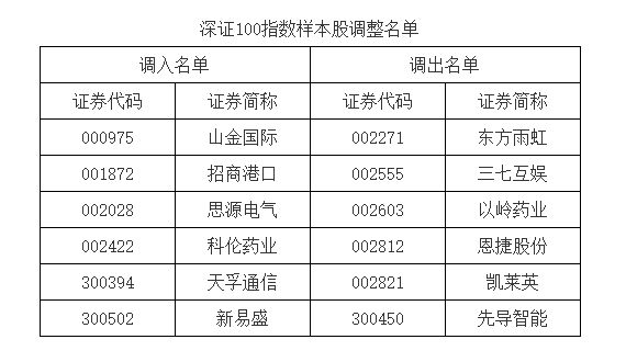 集体翻红！两大板块创历史新高