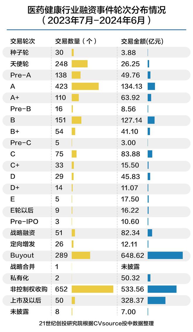 ①2023-2024年度医药健康投资重点数据解读