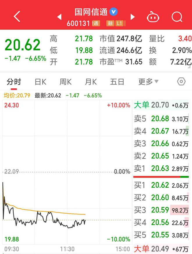 收购资产不及预期？股价盘中一度跌停！国网信通最新回应