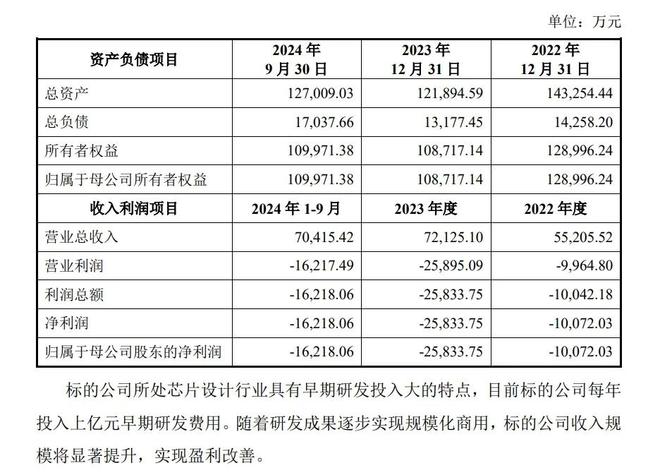 汇顶科技复牌涨停！拟购云英谷，超11亿资金待入场