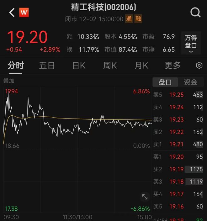 签署5亿美元销售合同！精工科技回应来了