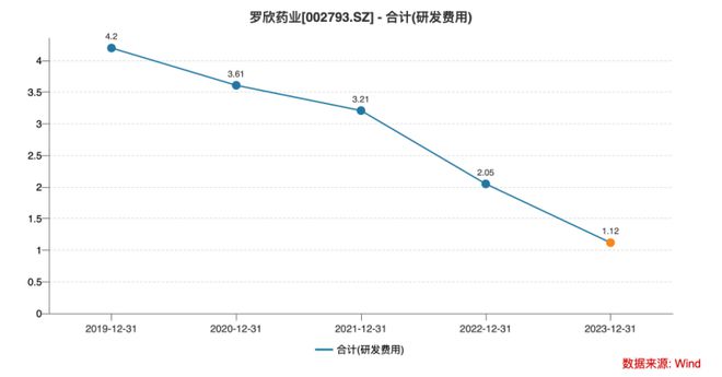 从风光“借壳”到身陷亏损，罗欣药业欲1.9亿元挂牌转让中药厂，究竟下得什么棋？