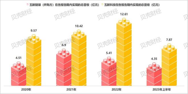 五新隧装拟“股权+现金”收购两家小巨人，北交所并购大幕拉开