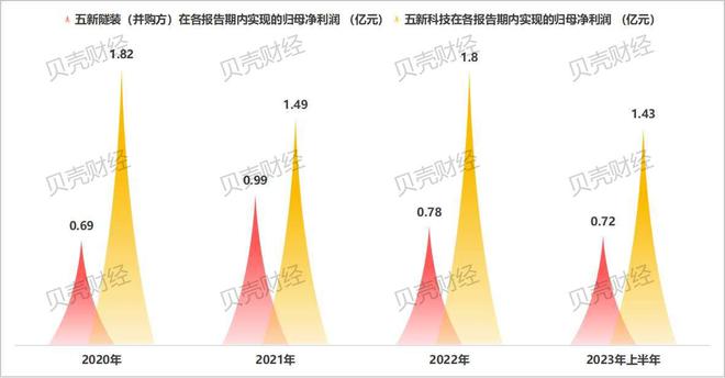 五新隧装拟“股权+现金”收购两家小巨人，北交所并购大幕拉开