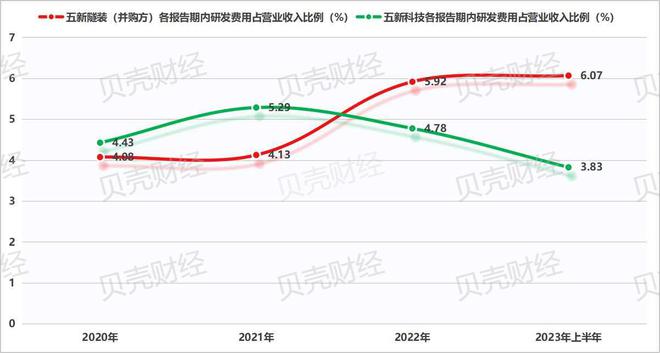 五新隧装拟“股权+现金”收购两家小巨人，北交所并购大幕拉开